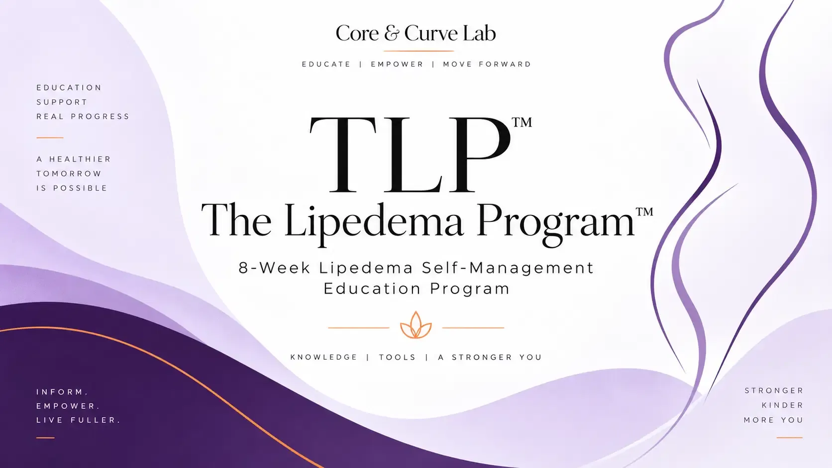 TLP Method: an 8-week Lipedema self-management education program